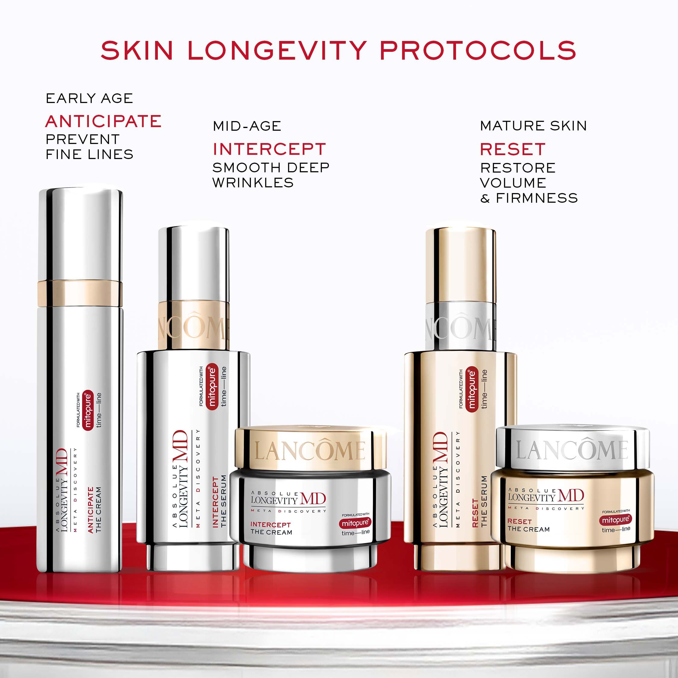 Absolue Longevity MD Reset The Serum