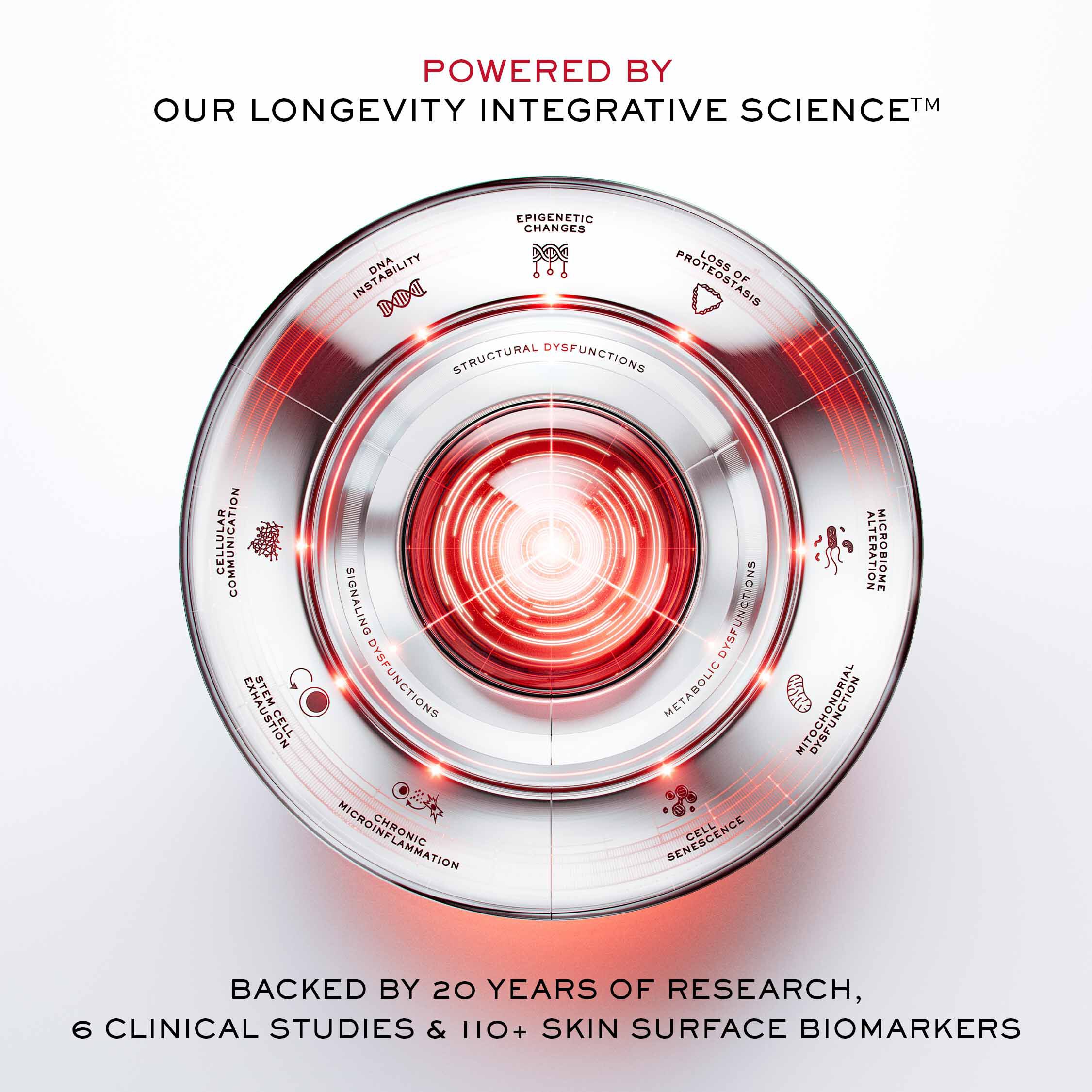 Absolue Longevity MD Intercept The Cream